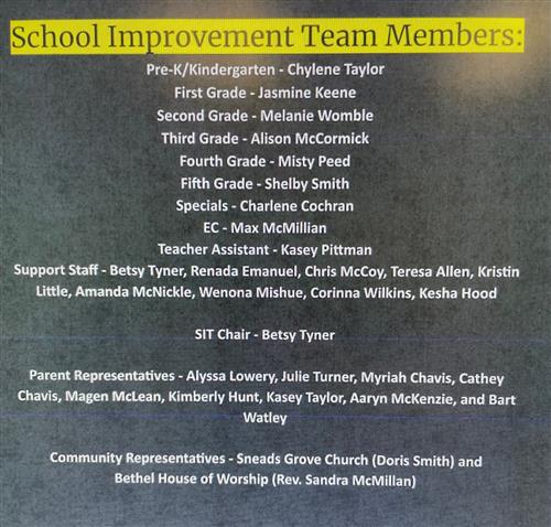 SIT Members